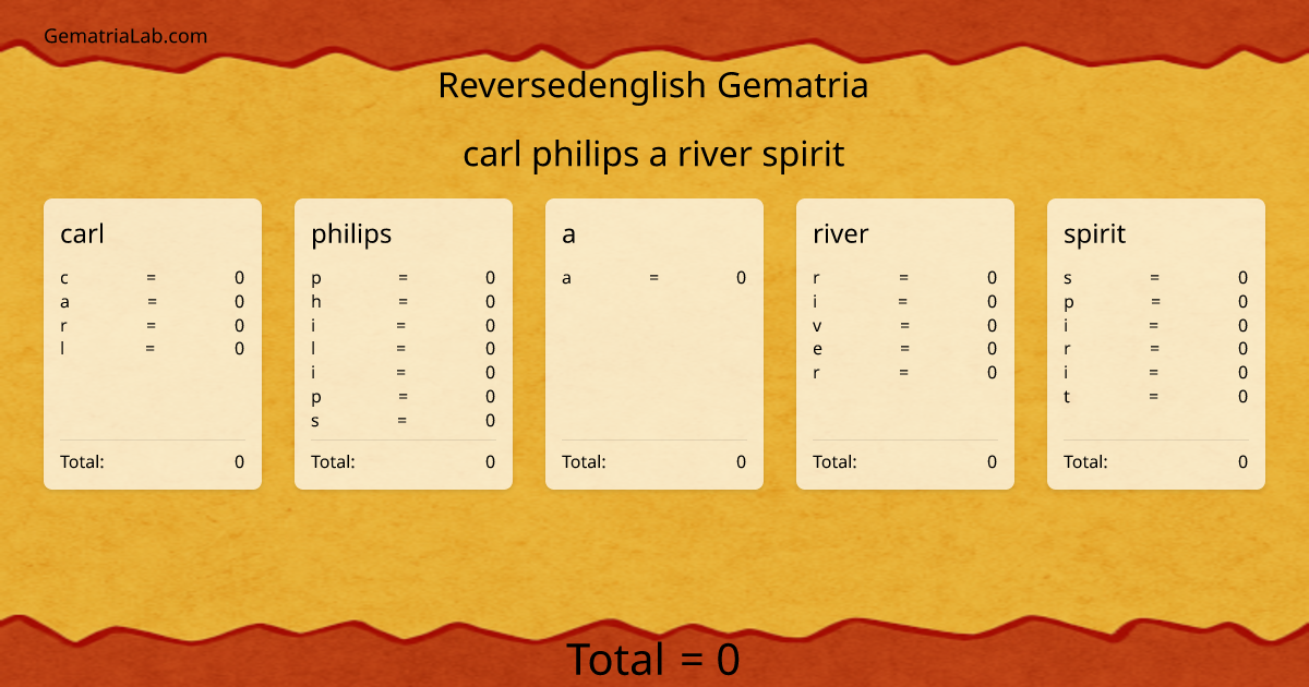 carl philips a river spirit in reversedenglish Gematria
